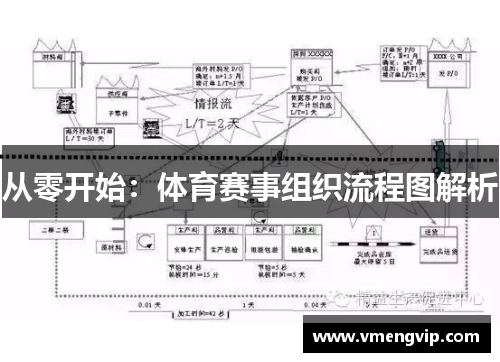 从零开始：体育赛事组织流程图解析