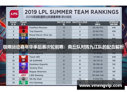 极限运动嘉年华季后赛次轮前瞻：商丘队对阵九江队的配合解析