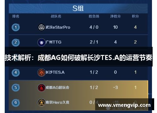 技术解析：成都AG如何破解长沙TES.A的运营节奏